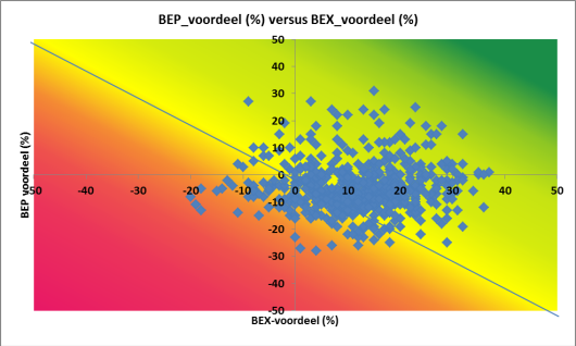 Eerste resultaten KringloopWijzer kennen grote spreiding