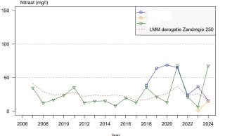 Zand noord  (A) - Klik op de afbeelding voor een vergroting